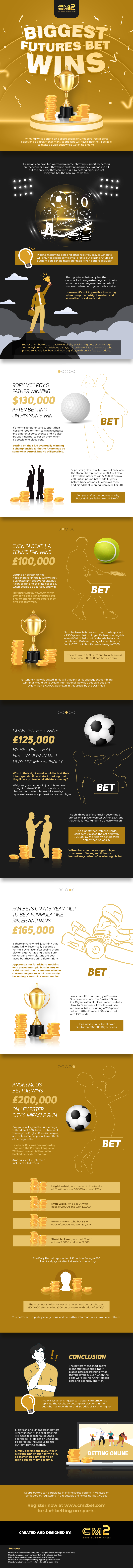 Biggest Futures Bet Wins – Infographic