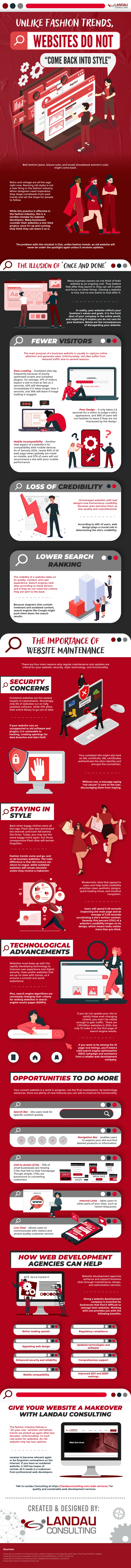 Unlike Fashion Trends, Websites Do Not “Come Back into Style” - Infographic Image 04